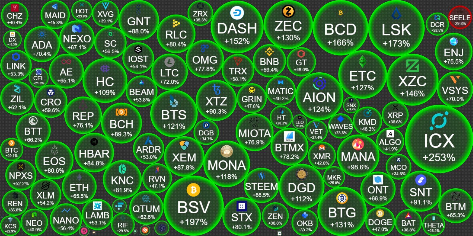 Crypto Bubbles app