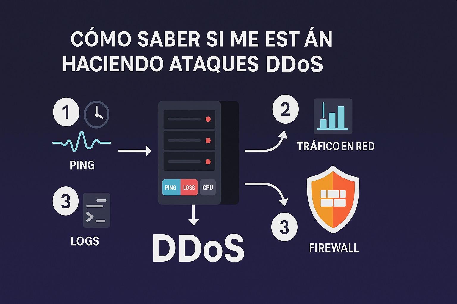 Cómo saber si me están haciendo ataques ddos paso a paso